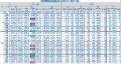 浅谈金鸣识别的实例分割法