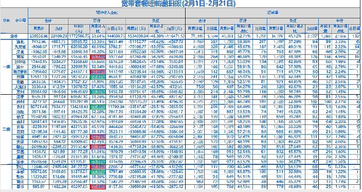 金鸣表格文字识别系统图片